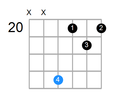 C#maj7sus2 Chord